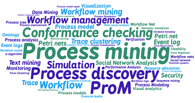 Mineração de processos: Uma evolução no apoio à gestão de processos de negócio