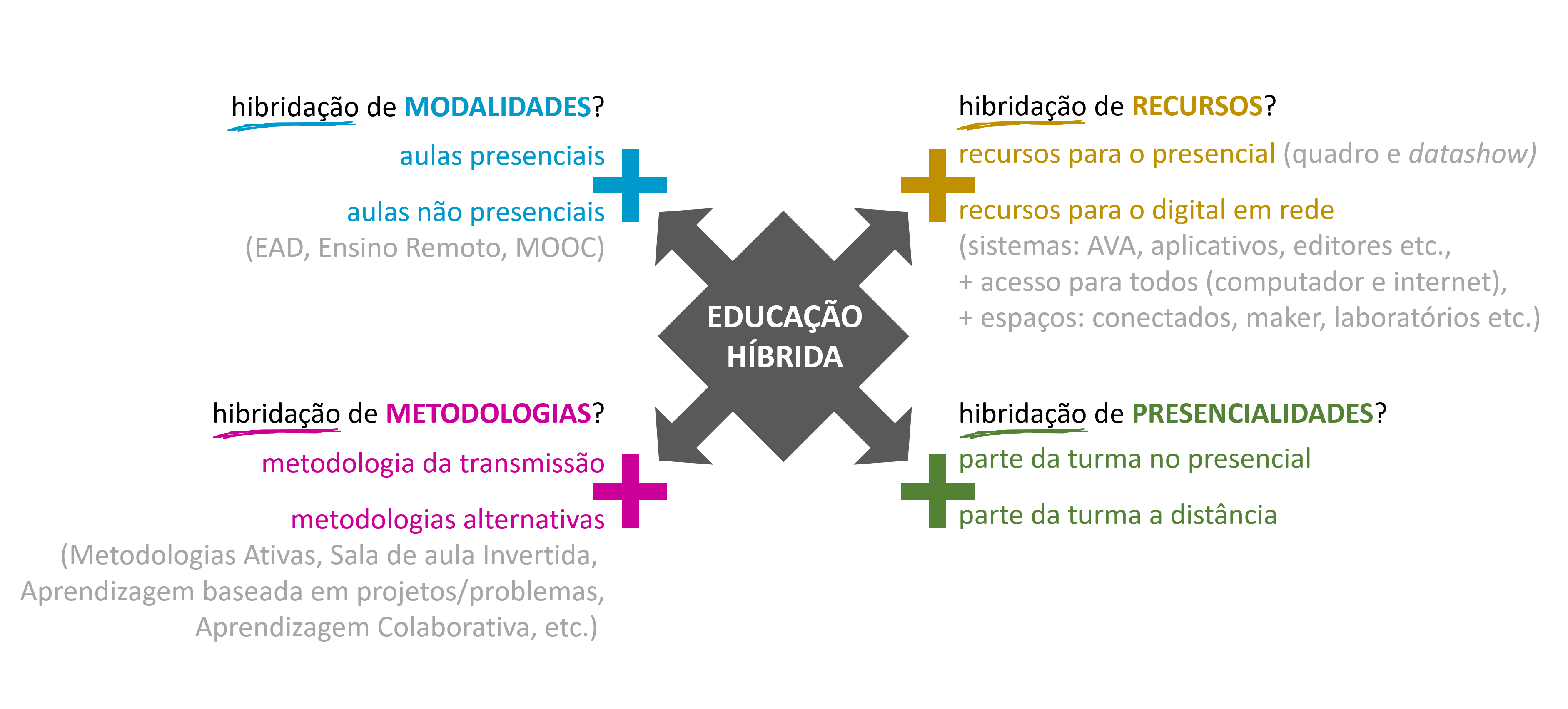 Apresentação dos dois níveis do jogo digital educativo Chapeuzinho e o