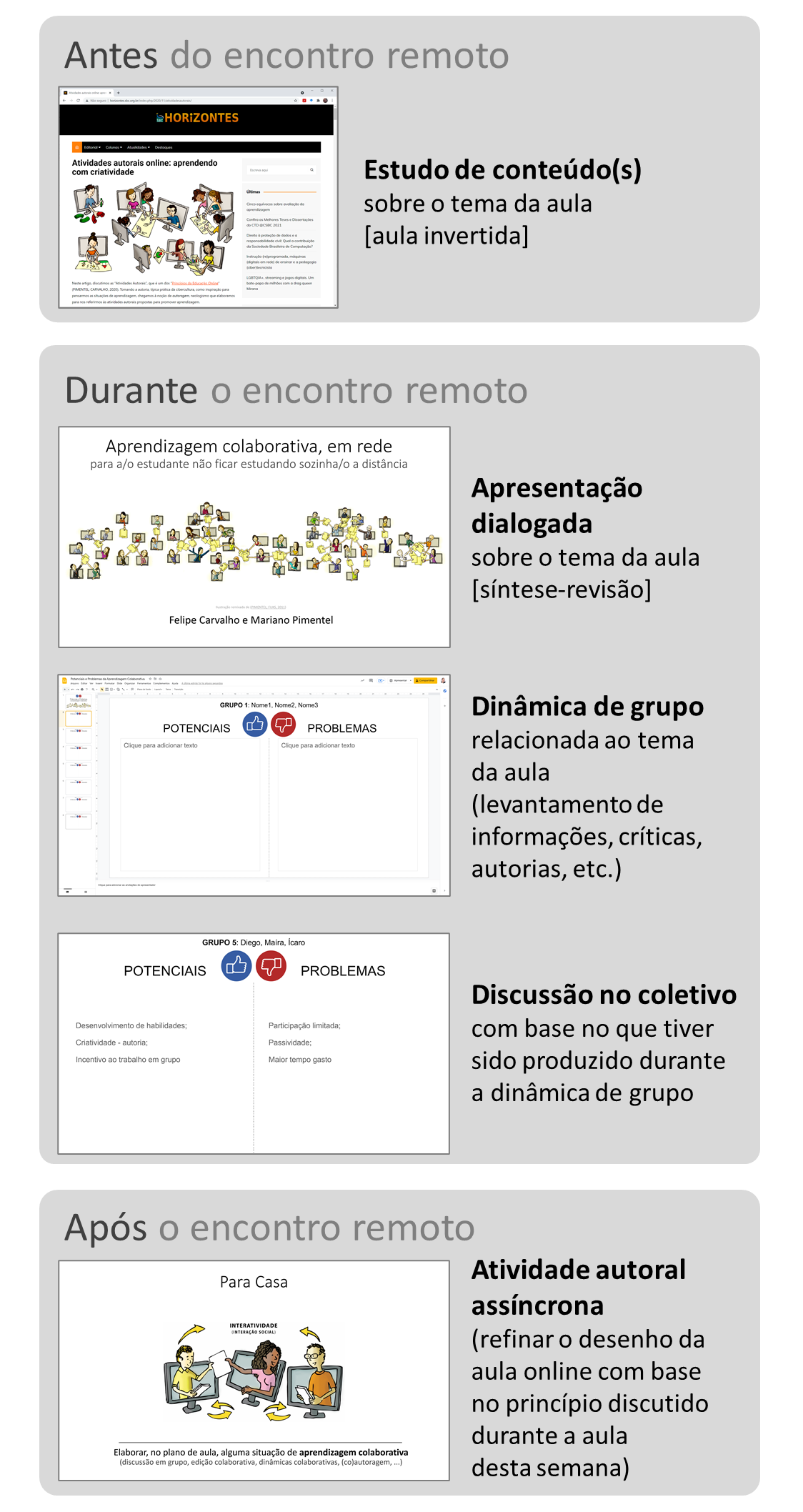 PDF) Avaliação da aprendizagem em tempos de pandemia: um relato de