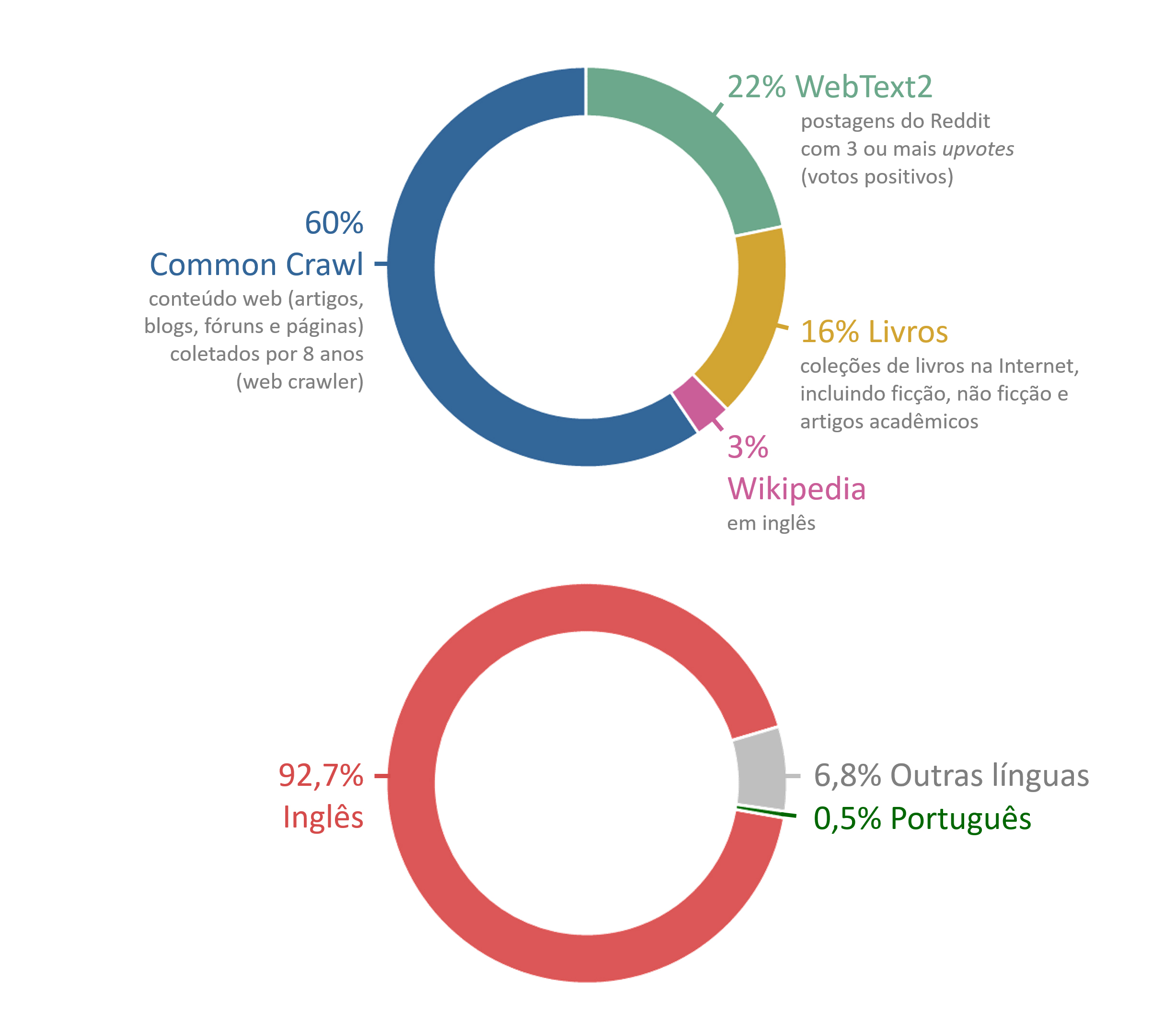 Itália bane ChatGPT: entenda por que chatbot foi proibido e se há