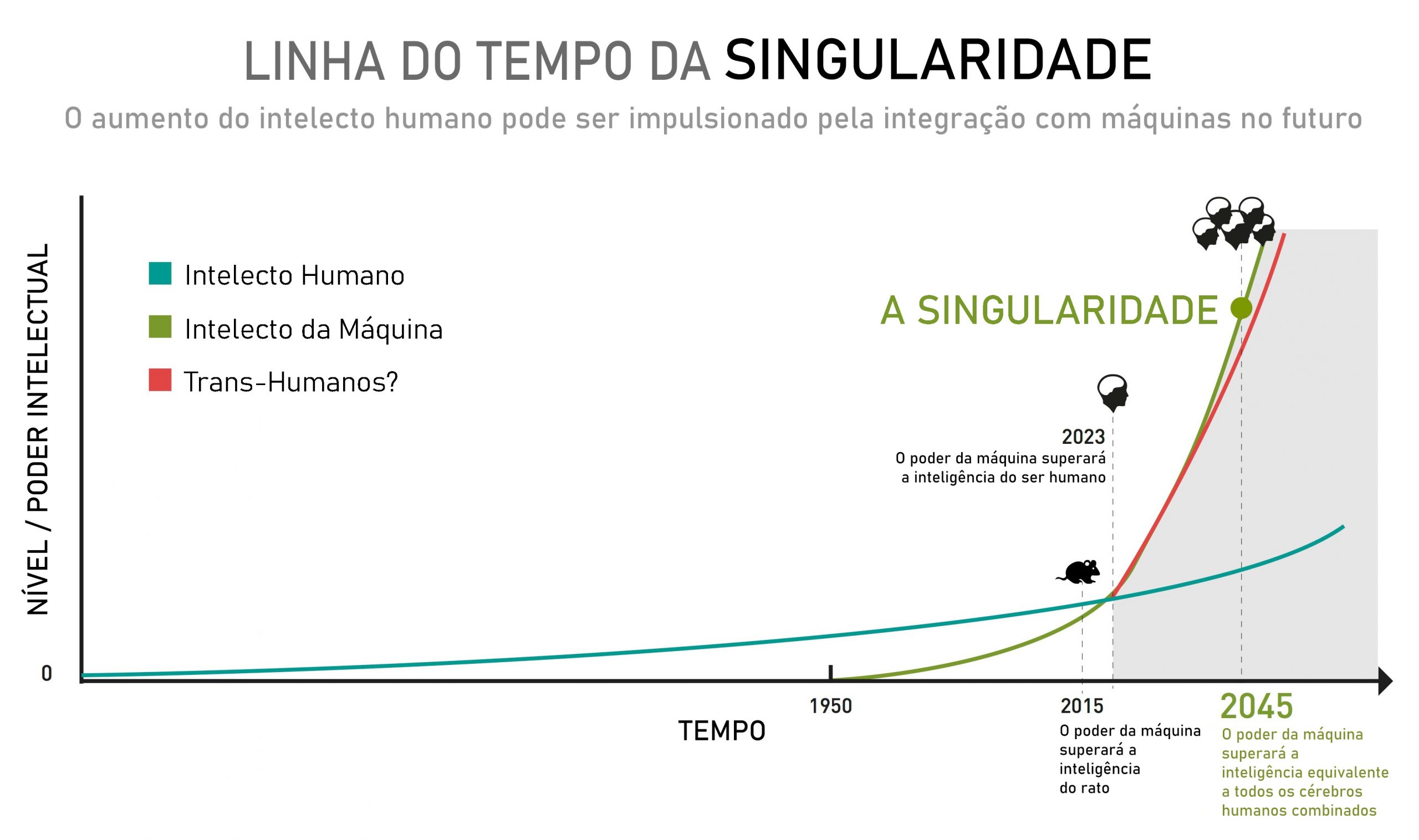 OS 7 ERROS que IMPEDEM A SUA EVOLUÇÃO no Xadrez! 