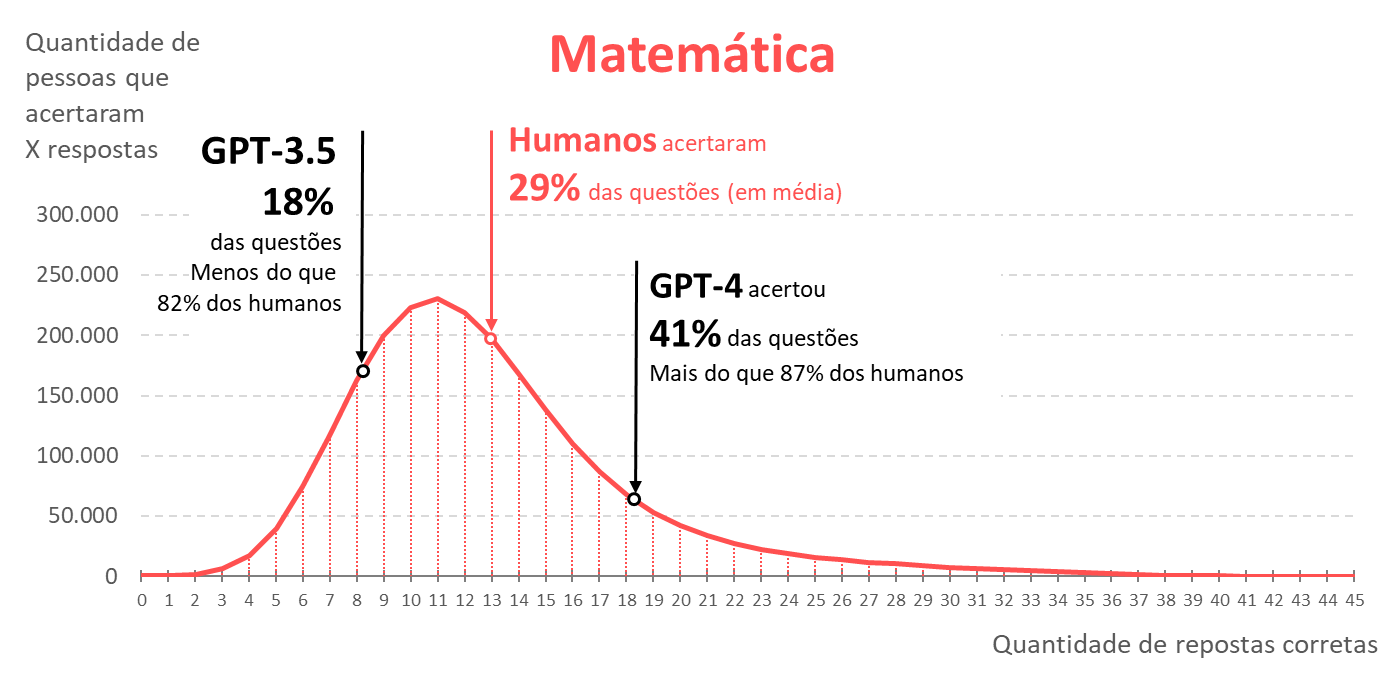 GENIO QUIZ 9 - RESPOSTAS DA QUESTÃO 31 A 50 (PARTE FINAL) + EXPLICAÇÃO 