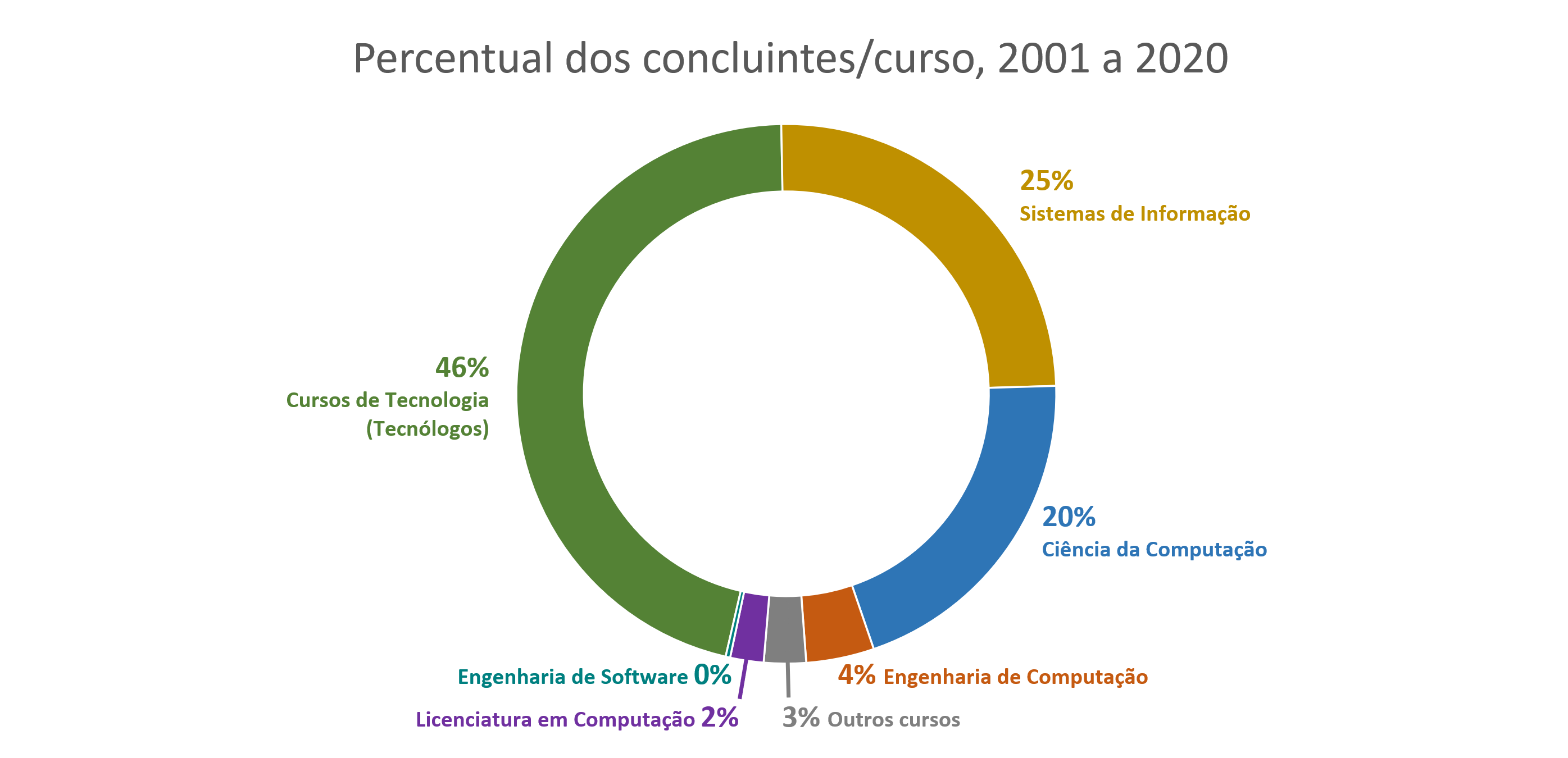 Tecnologia da Informação - Sistemas Artesão e Assine Aqui são