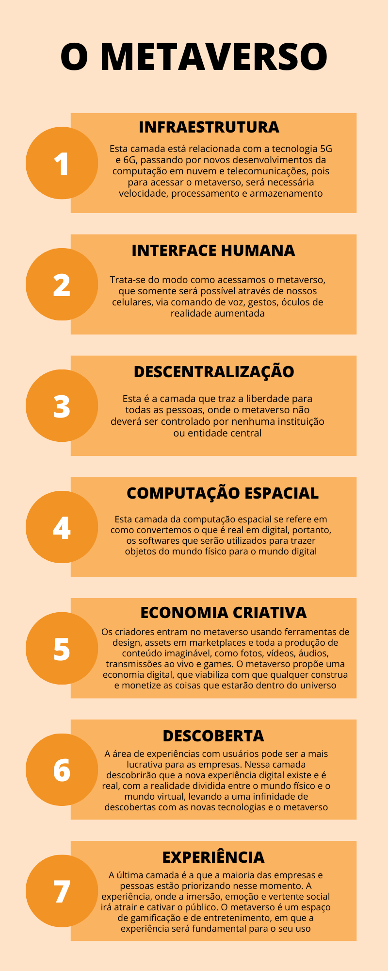 Web3 e metaverso: em um mundo de possibilidades, uma oportunidade para cada  empresa