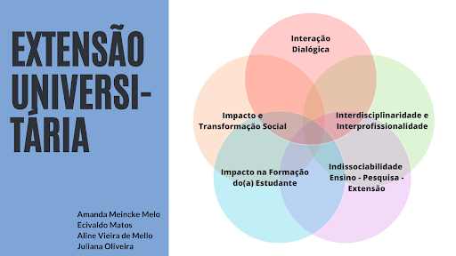 Curricularização da Extensão Universitária: o que a comunidade brasileira de Computação tem a ver com isso?