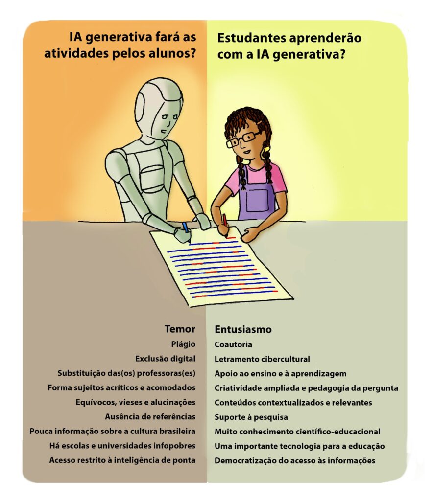 Ambivalência da IA generativa: temor e entusiasmo 