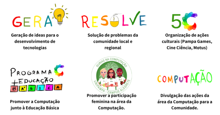 Atividades do Programa C: Gera, Resolve, 5C, Programa C + Educação Básica, Gurias na Computação e ComputAção.