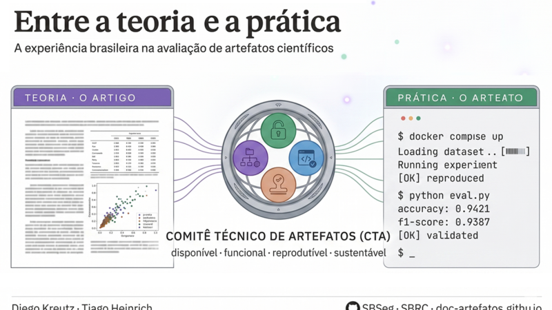 Entre a teoria e a prática: a experiência brasileira na avaliação de artefatos científicos