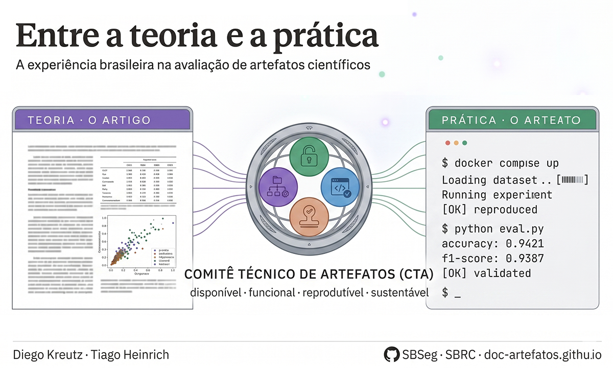 Entre a teoria e a prática: a experiência brasileira na avaliação de artefatos científicos